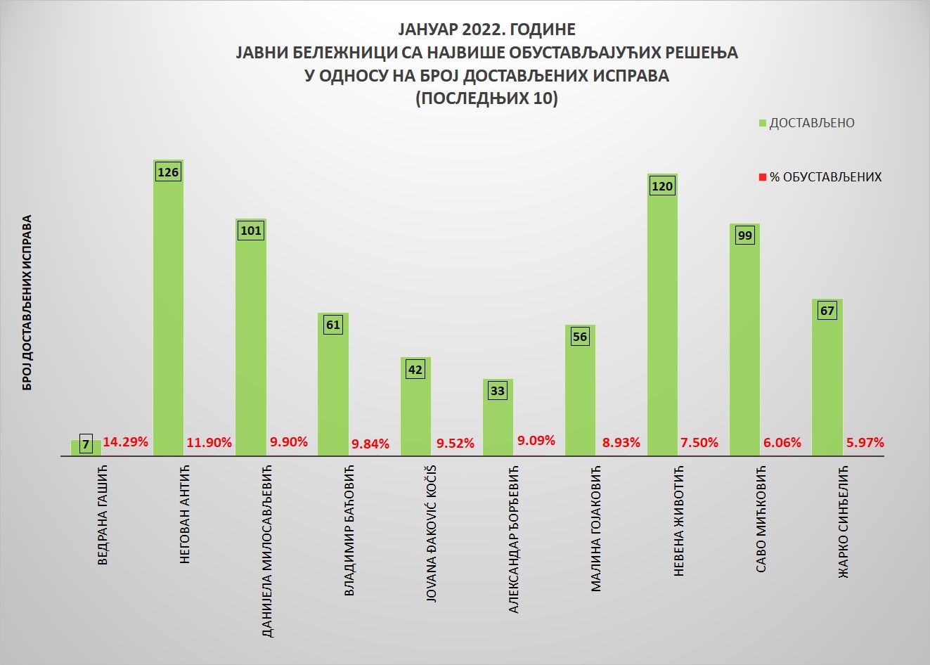 /content/pages/onama/статистика/2022/02/Grafik 4-jan2022.jpg